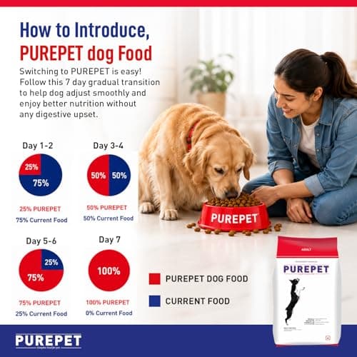Purepet Adult Dry Dog Food 10kg | Meat & Rice Flavour | Promotes Health & Vitality | Immune Support | Healthy Digestion | Nutrient Rich 8